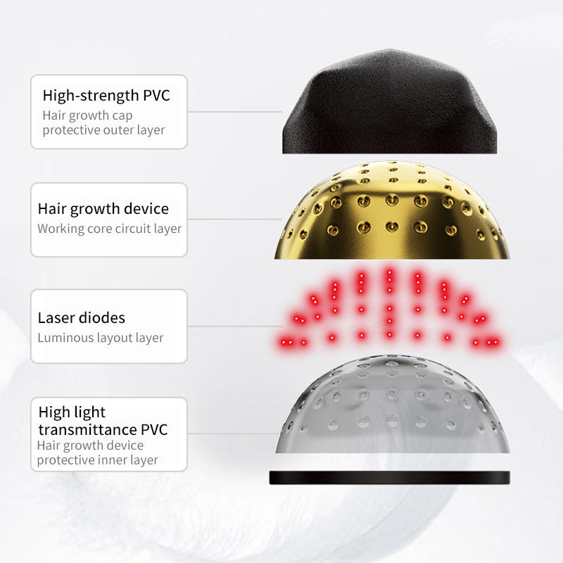 5mW Diode Laser Hair Regrowth Cap 650nm Red Light Color