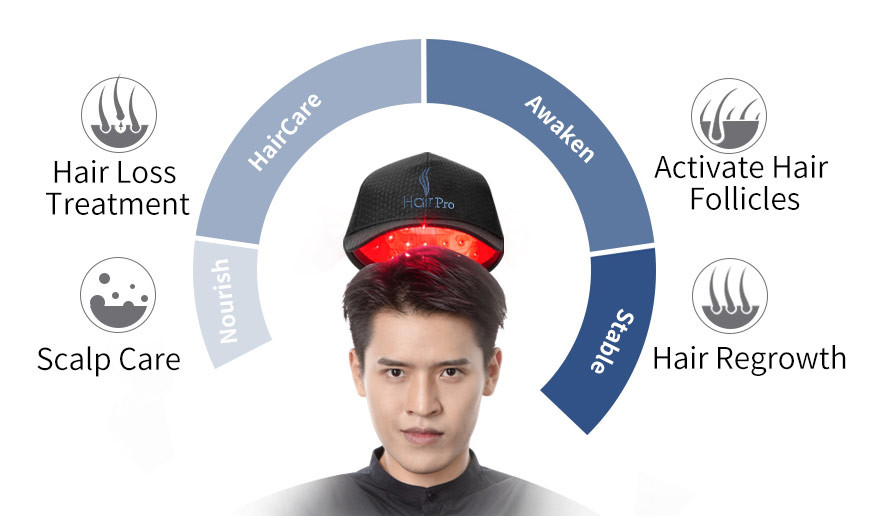 272 LLLT Red Laser Hair Regrowth Cap For For Baldness Hair Loss Treatment